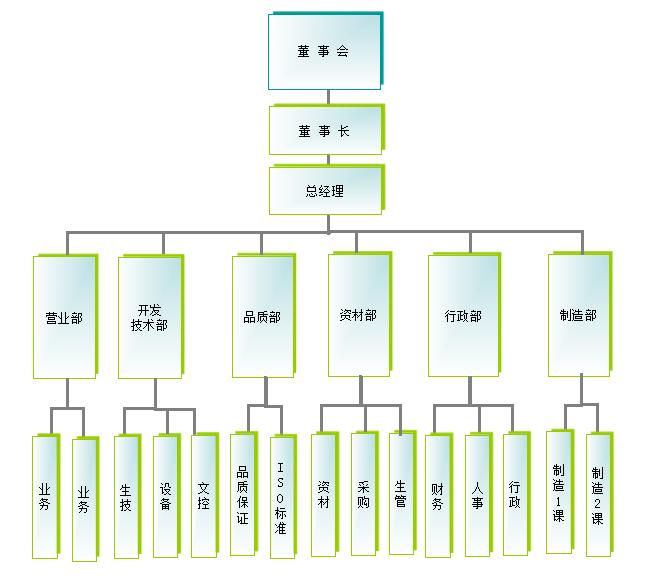 四川省鑫蕾電子科技有限責(zé)任公司